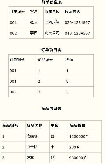 SqlServer 數(shù)據(jù)庫 三大  范式