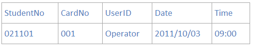 SqlServer 数据库 三大  范式