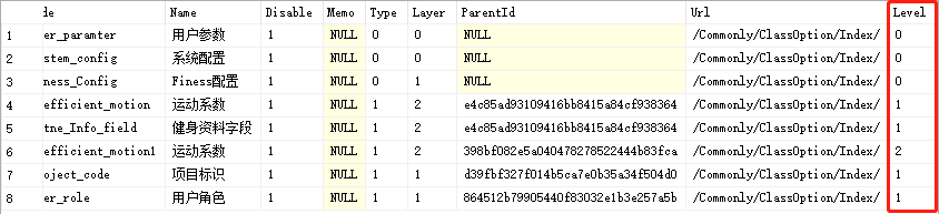 SQL Server 通過with as方法查詢樹型結(jié)構(gòu)