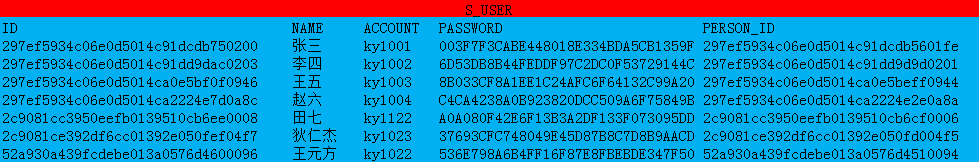 SqlServer中批量update语句的示例分析