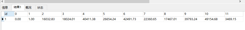 SQL对数据进行按月统计或对数据进行按星期统计的实例代码