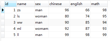 SQL中DQL查询语言的示例分析
