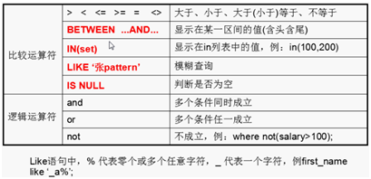 SQL中DQL查询语言的示例分析