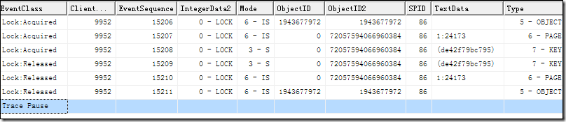 SQL Server中的SELECT会不会阻塞SELECT