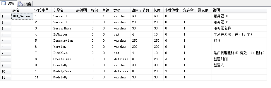 SQL Server中Table字典数据查询SQL的示例分析