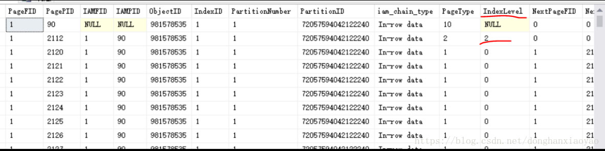 SQL Server索引的示例分析
