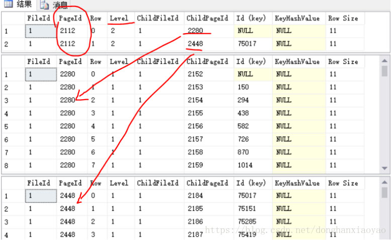 SQL Server索引的示例分析