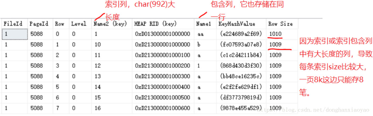 SQL Server索引的示例分析