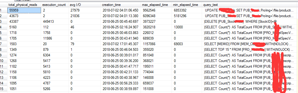 sql server性能调优 I/O开销的示例分析