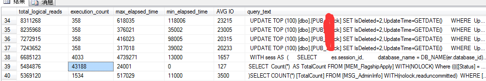 sql server性能调优 I/O开销的示例分析