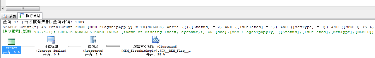 sql server性能调优 I/O开销的示例分析