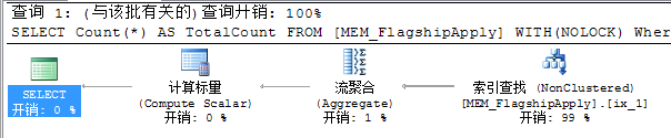 sql server性能调优 I/O开销的示例分析