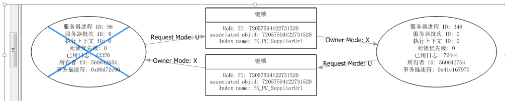 sql server中死锁排查的示例分析