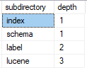 SQL Server文件操作的示例分析