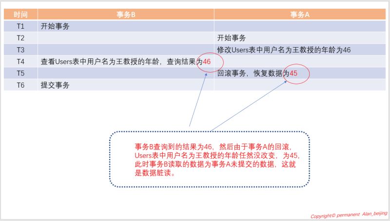 SQL Server中事务与锁的示例分析