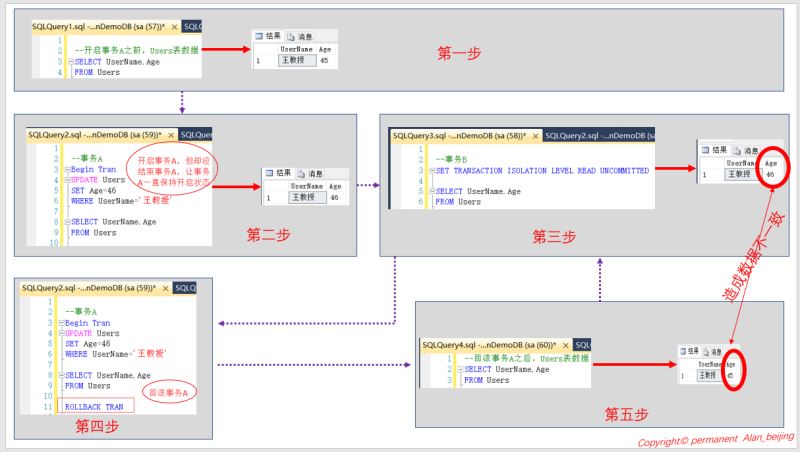 SQL Server中事务与锁的示例分析