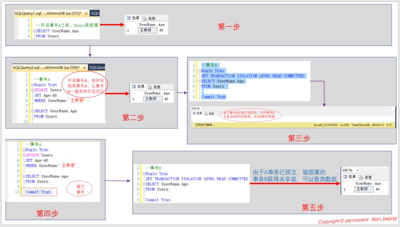 SQL Server中事务与锁的示例分析