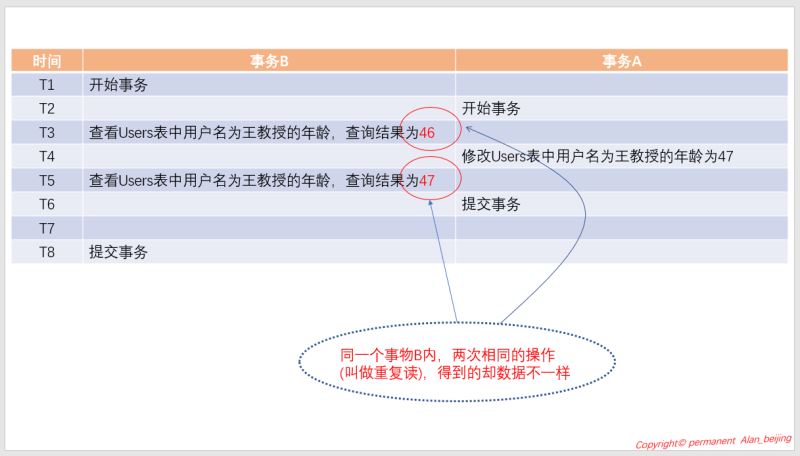 SQL Server中事务与锁的示例分析