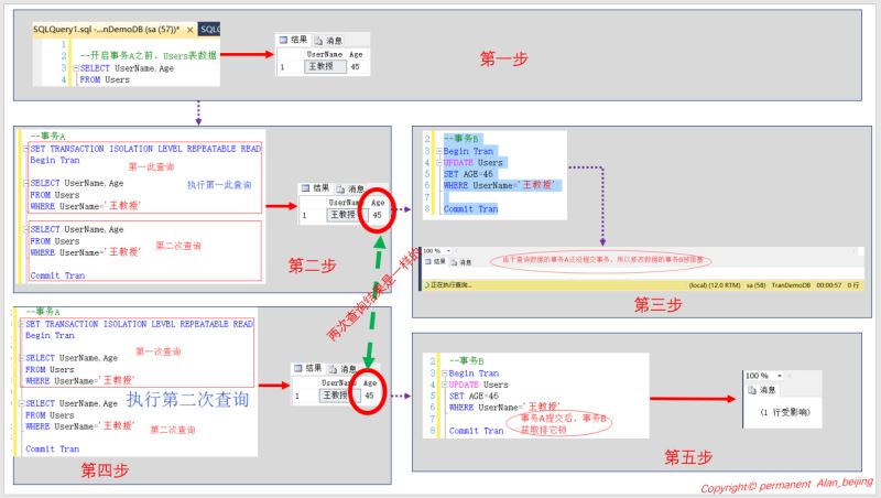 SQL Server中事務(wù)與鎖的示例分析