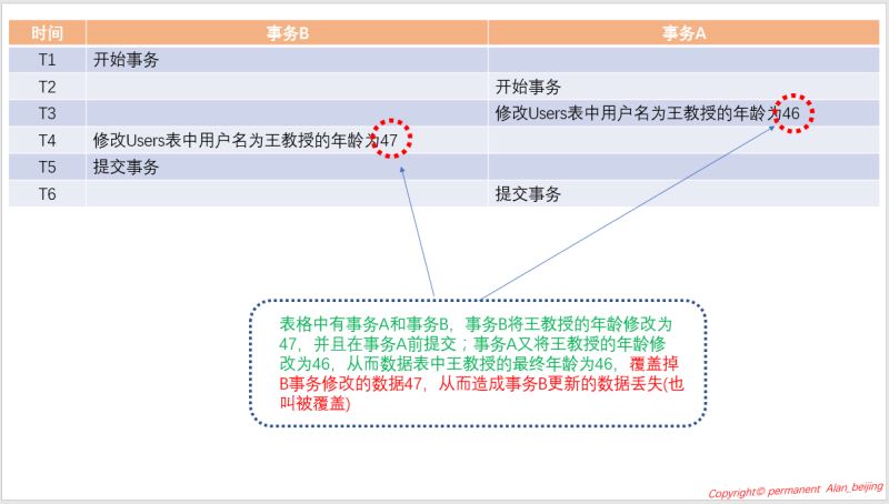 SQL Server中事务与锁的示例分析