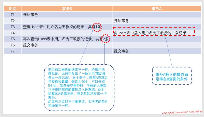 SQL Server中事务与锁的示例分析