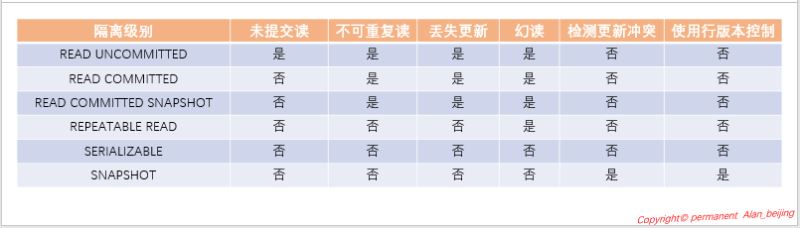 SQL Server中事務(wù)與鎖的示例分析