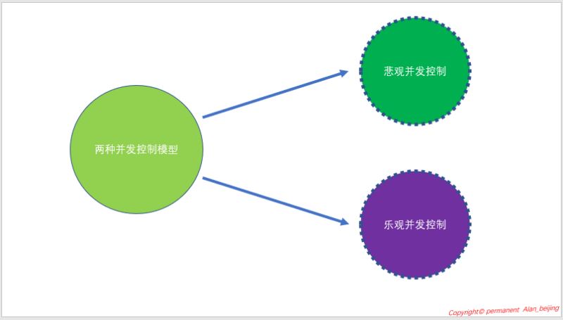 SQL Server中事務(wù)與鎖的示例分析