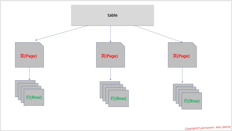 SQL Server中事务与锁的示例分析