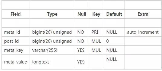 必備 SQL 查詢優(yōu)化技巧提升網(wǎng)站訪問(wèn)速度