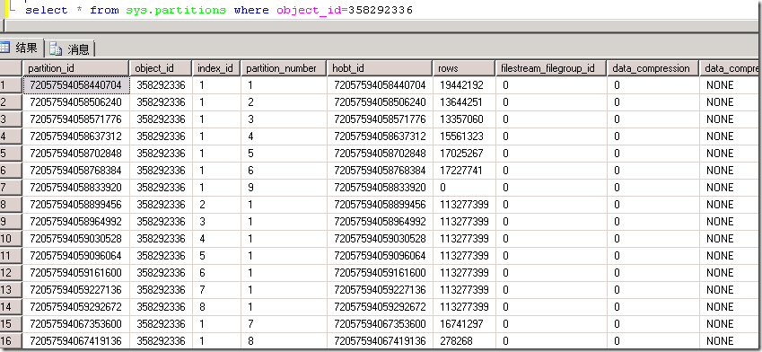 详解SQL Server表和索引存储结构