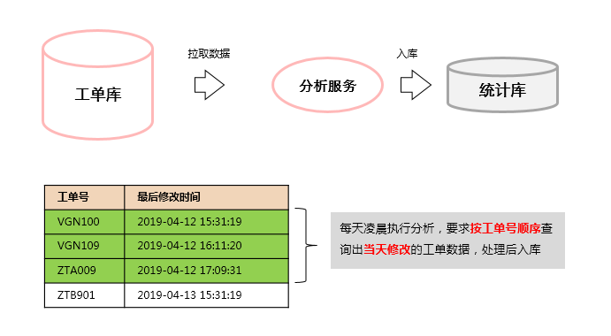 如何解决MongoDB谨防索引seek的效率问题