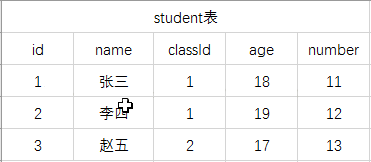 MongoDB多表關(guān)聯(lián)查詢操作實(shí)例詳解