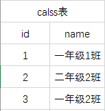 MongoDB多表关联查询操作实例详解