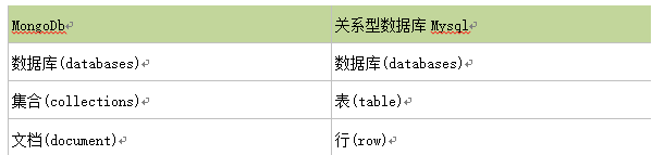 MongoDB特点与体系结构的示例分析