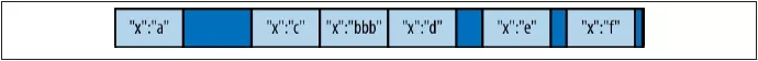 MongoDb优化指南