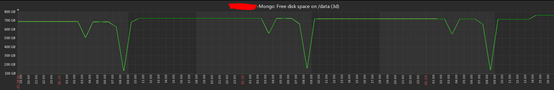 MongoDB实现备份压缩的方法教程