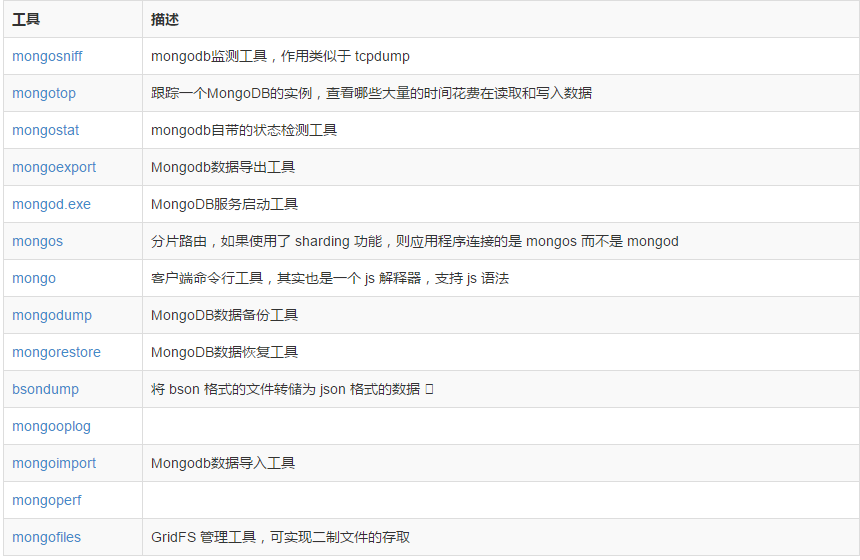 MongoDB数据库基础操作的示例分析