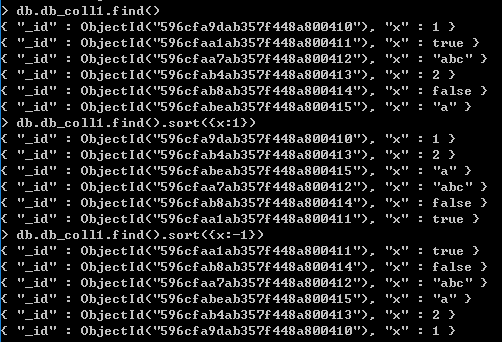 MongoDB数据库文档操作方法(必看篇)