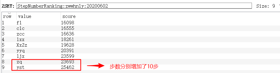 Redis如何实现微信步数排行榜功能