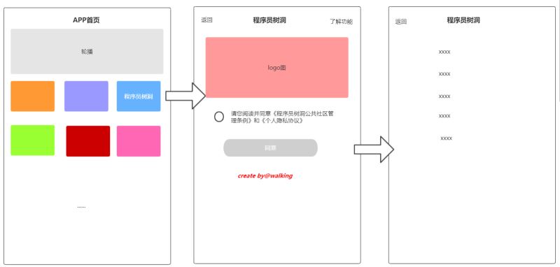 从一个小需求感受Redis的独特魅力(需求设计)