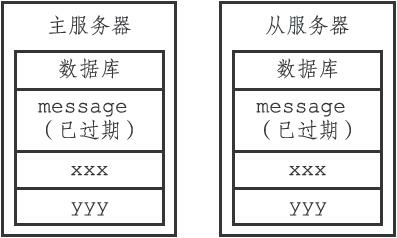 redis之RDB、AOF與復(fù)制時(shí)對(duì)過(guò)期鍵怎么處理