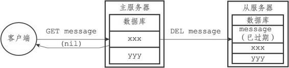 redis之RDB、AOF與復(fù)制時(shí)對(duì)過(guò)期鍵怎么處理