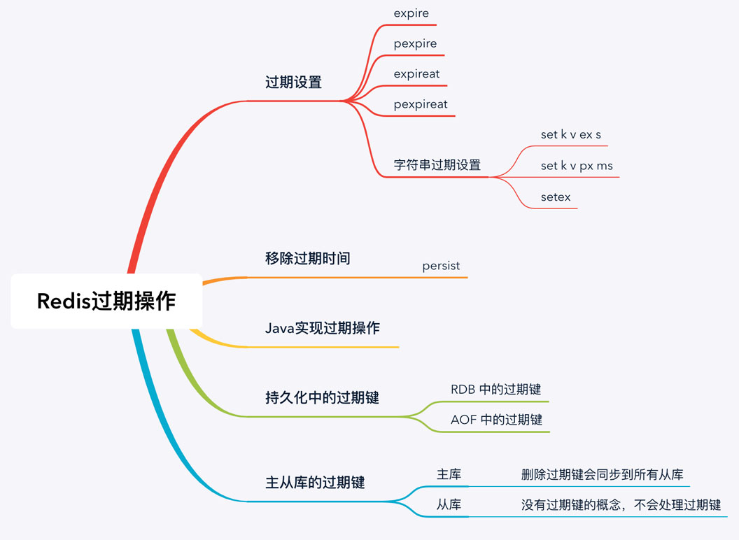 怎么在Redis中实现键值过期操作