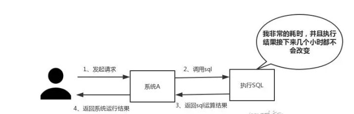 redis实现分布式的方法总结