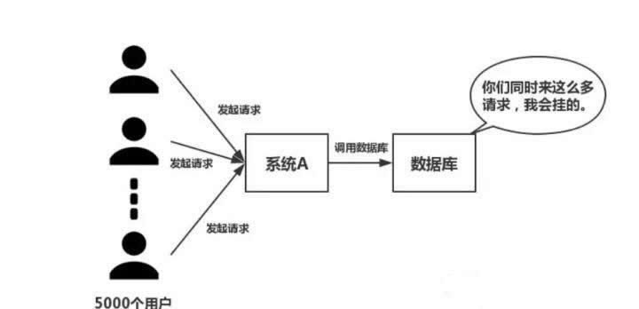 redis实现分布式的方法总结