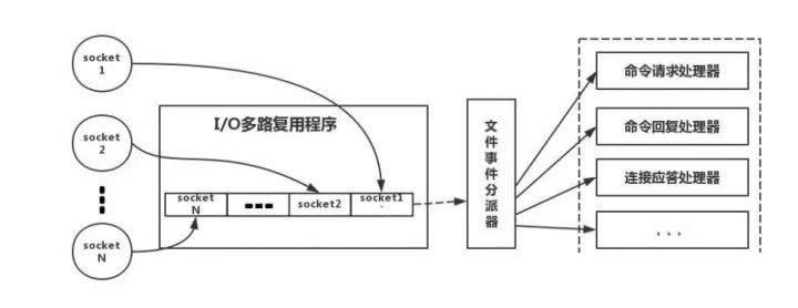 redis实现分布式的方法总结