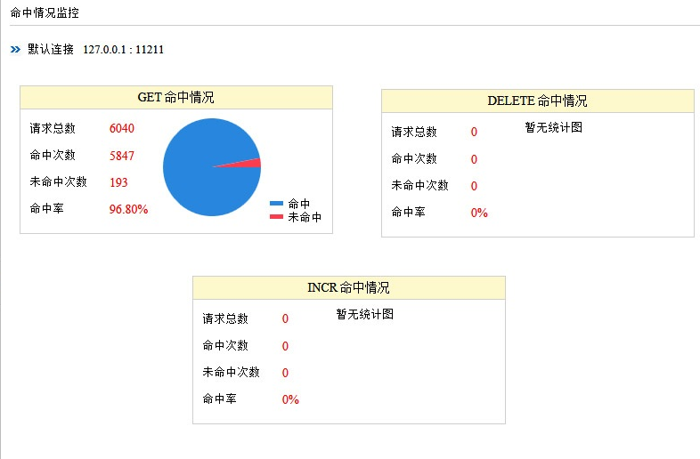 如何提高redis缓存命中率