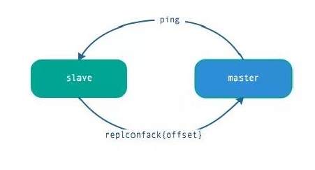 redis中主从复制原理的的示例分析