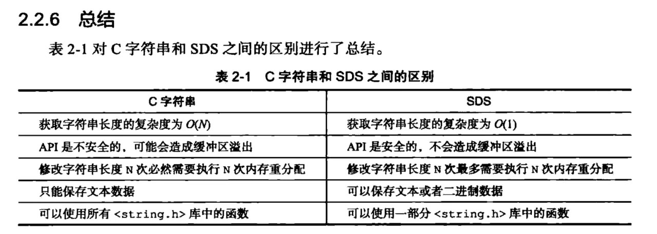 Redis字符串對(duì)象實(shí)用筆記