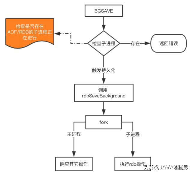 关于Redis你可能不了解的一些事